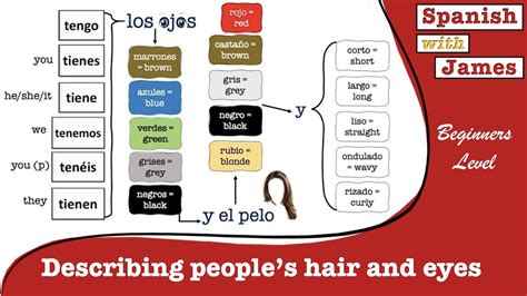 how to say hairy in spanish